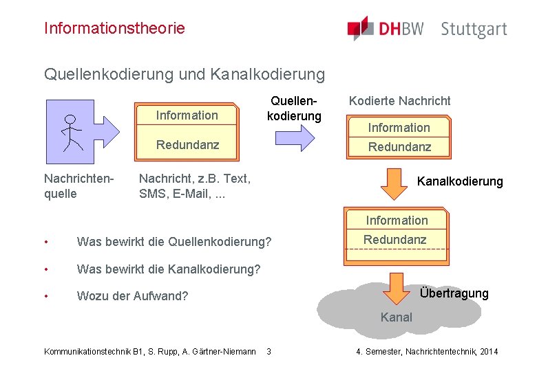 Informationstheorie Quellenkodierung und Kanalkodierung Information Quellenkodierung Redundanz Nachrichtenquelle Kodierte Nachricht Information Redundanz Nachricht, z.