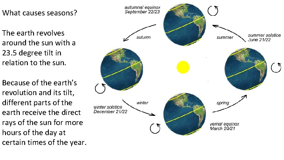 What causes seasons? The earth revolves around the sun with a 23. 5 degree
