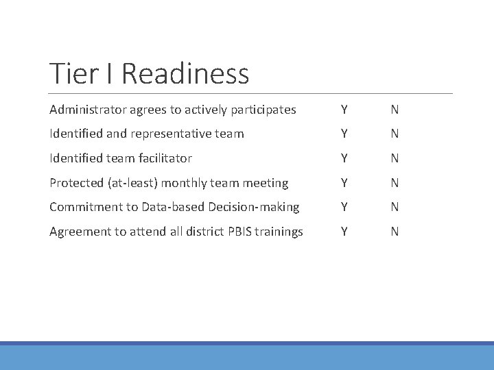 Tier I Readiness Administrator agrees to actively participates Y N Identified and representative team Tier I Readiness Administrator agrees to actively participates Y N Identified and representative team