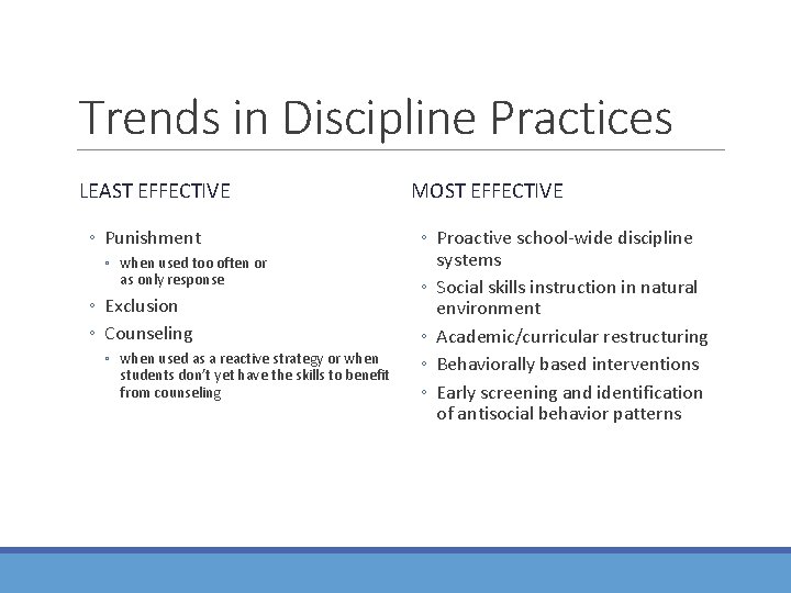 Trends in Discipline Practices LEAST EFFECTIVE ◦ Punishment ◦ when used too often or