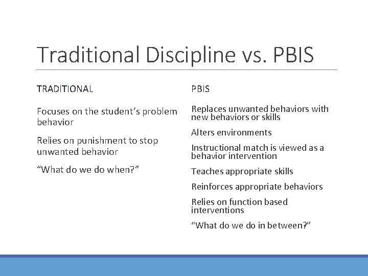 Traditional Discipline vs. PBIS TRADITIONAL PBIS Focuses on the student’s problem behavior Replaces unwanted