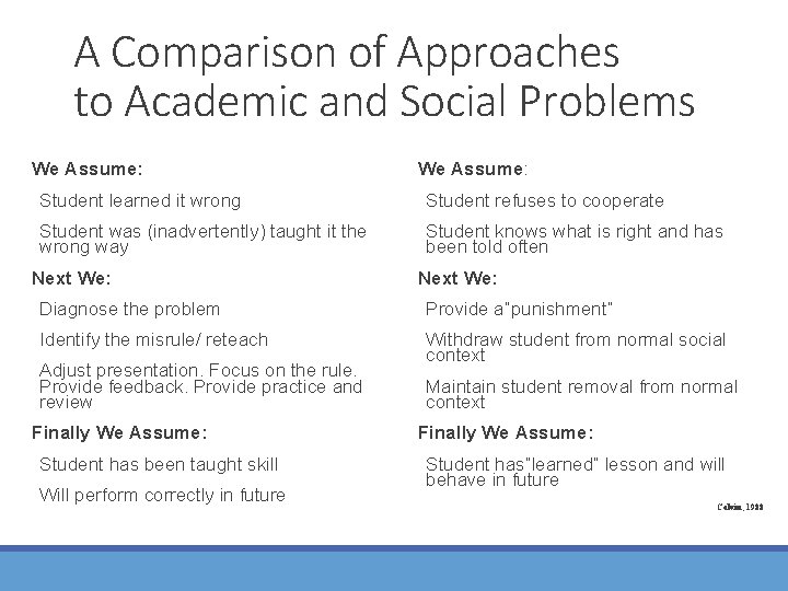 A Comparison of Approaches to Academic and Social Problems We Assume: Student learned it