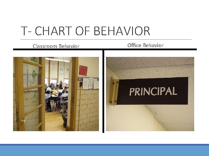 T- CHART OF BEHAVIOR Classroom Behavior Office Behavior 