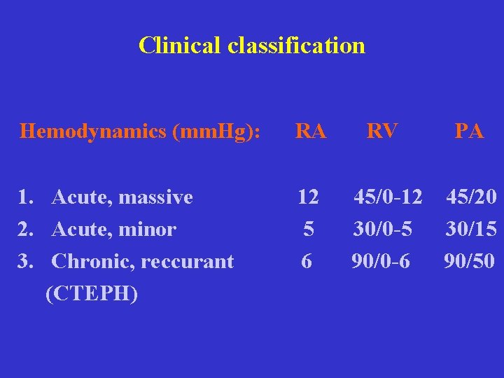 Clinical classification Hemodynamics (mm. Hg): RA 1. Acute, massive 2. Acute, minor 3. Chronic,