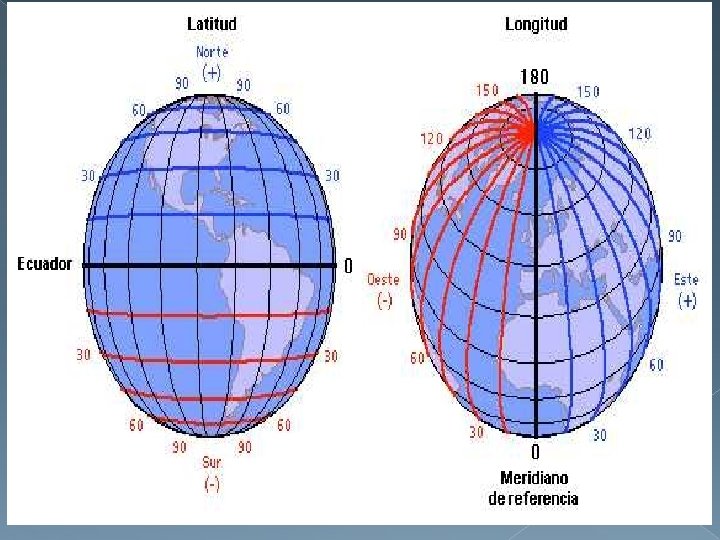Localizacin espacial Obj aprender a ubicar coordenadas geogrficas