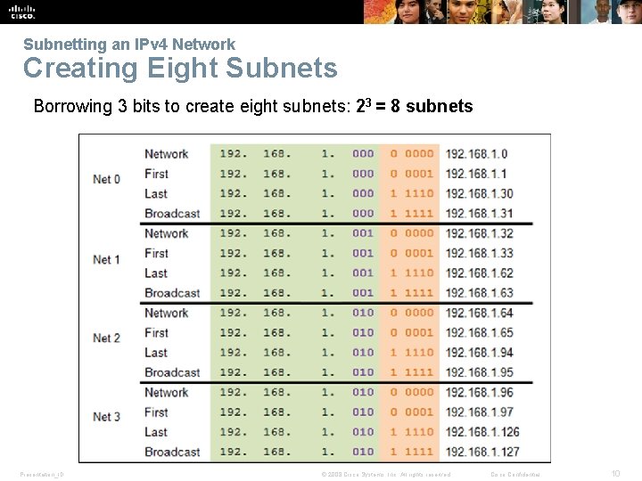 Subnetting an IPv 4 Network Creating Eight Subnets Borrowing 3 bits to create eight