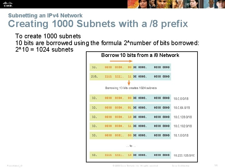 Subnetting an IPv 4 Network Creating 1000 Subnets with a /8 prefix To create