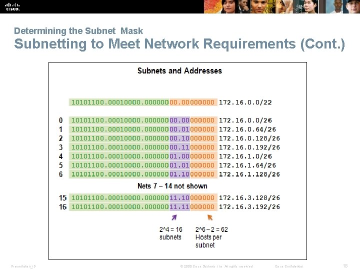 Determining the Subnet Mask Subnetting to Meet Network Requirements (Cont. ) Presentation_ID © 2008