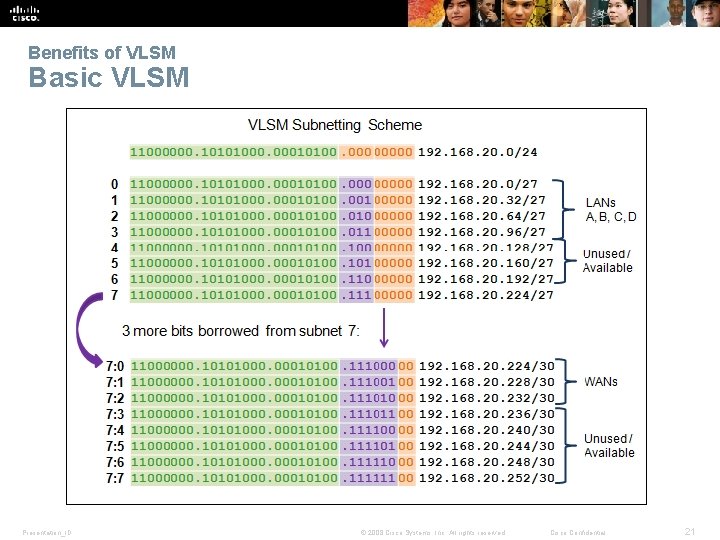 Benefits of VLSM Basic VLSM Presentation_ID © 2008 Cisco Systems, Inc. All rights reserved.