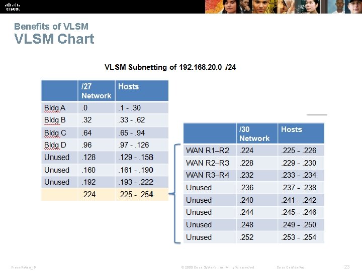 Benefits of VLSM Chart Presentation_ID © 2008 Cisco Systems, Inc. All rights reserved. Cisco