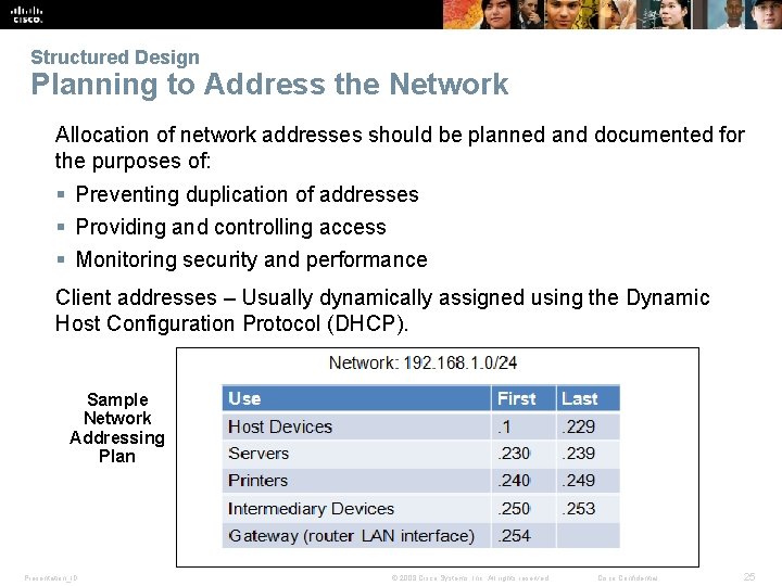 Structured Design Planning to Address the Network Allocation of network addresses should be planned