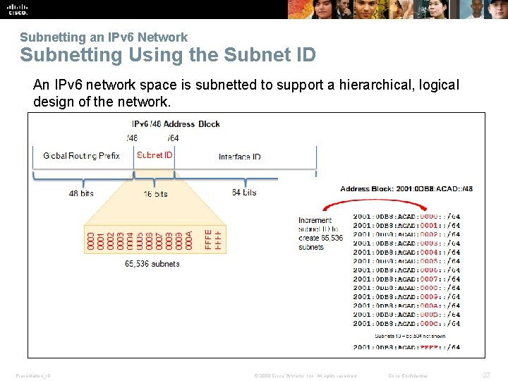 Subnetting an IPv 6 Network Subnetting Using the Subnet ID An IPv 6 network