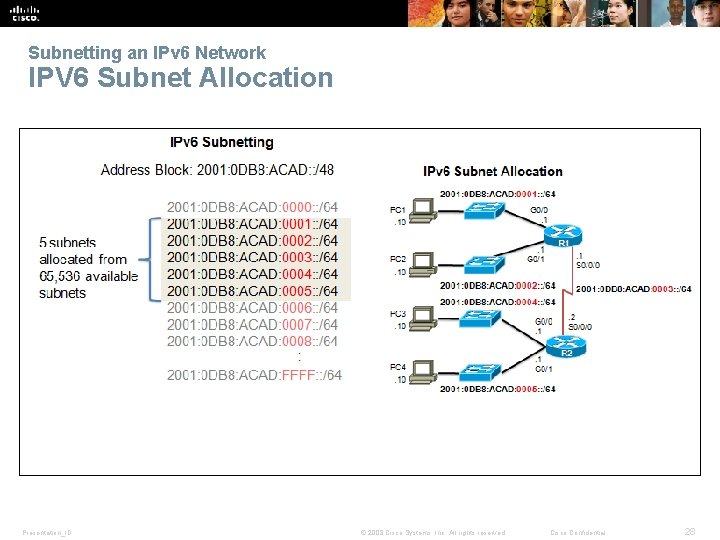 Subnetting an IPv 6 Network IPV 6 Subnet Allocation Presentation_ID © 2008 Cisco Systems,
