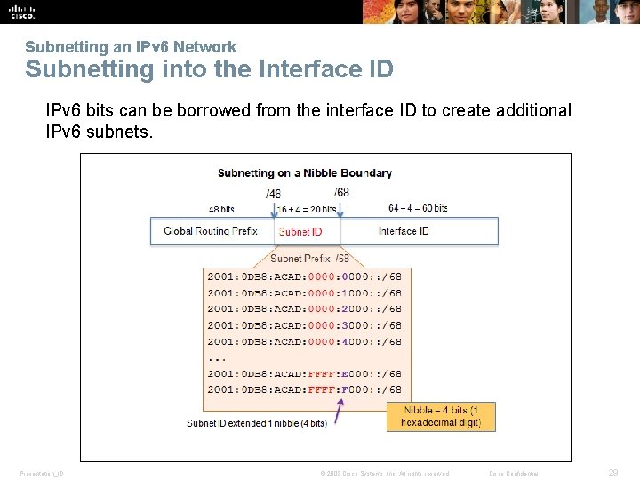 Subnetting an IPv 6 Network Subnetting into the Interface ID IPv 6 bits can