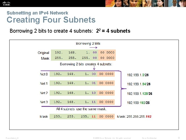 Subnetting an IPv 4 Network Creating Four Subnets Borrowing 2 bits to create 4