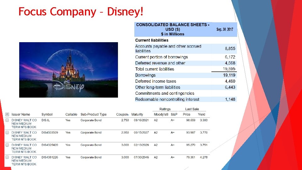 Focus Company – Disney! 