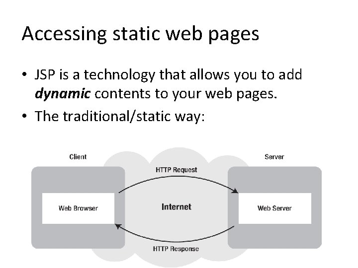 Accessing static web pages • JSP is a technology that allows you to add