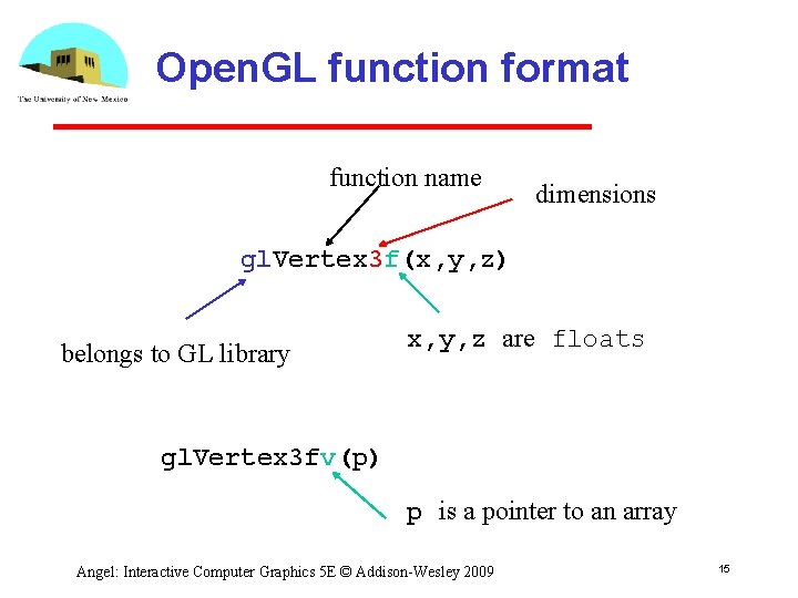 Open. GL function format function name dimensions gl. Vertex 3 f(x, y, z) belongs