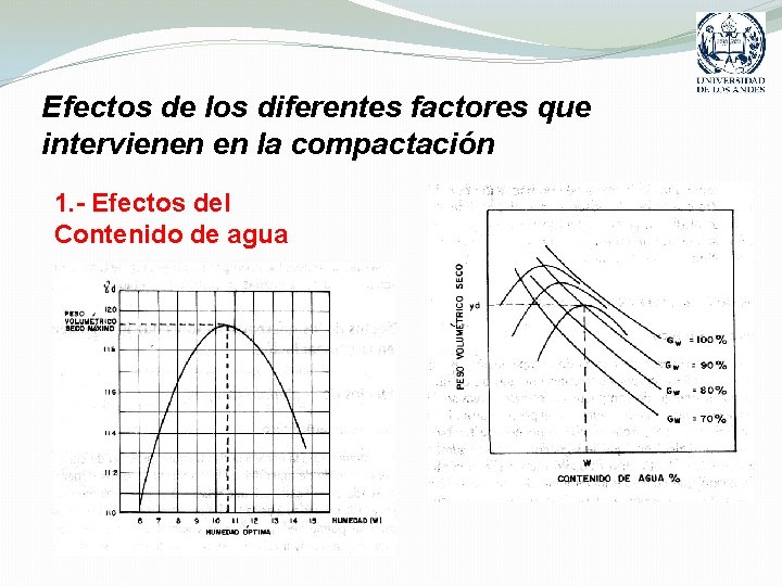 Efectos de los diferentes factores que intervienen en la compactación 1. - Efectos del