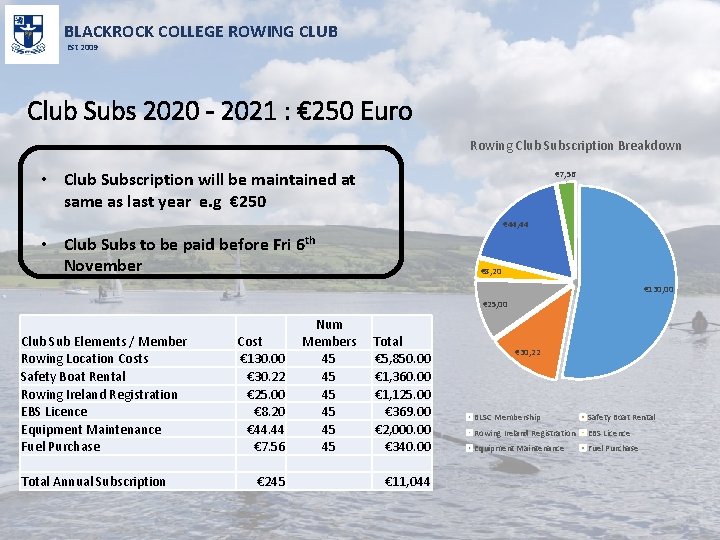 BLACKROCK COLLEGE ROWING CLUB Est 2009 Club Subs 2020 - 2021 : € 250