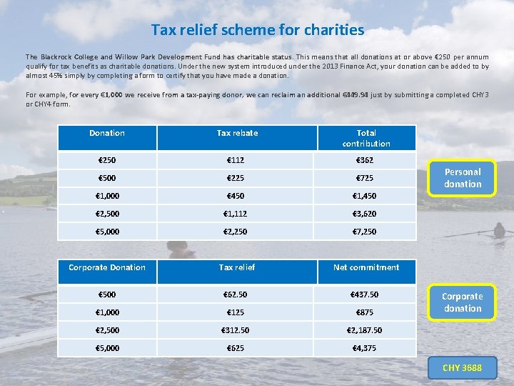 Tax relief scheme for charities The Blackrock College and Willow Park Development Fund has