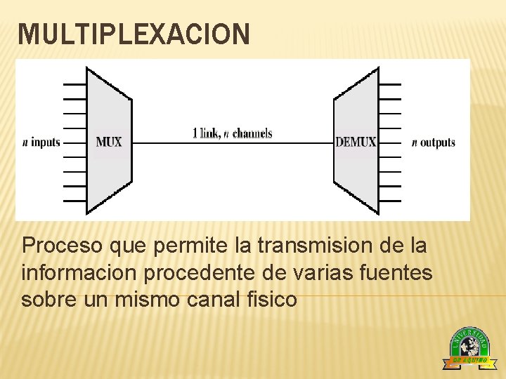 MULTIPLEXACION Proceso que permite la transmision de la informacion procedente de varias fuentes sobre