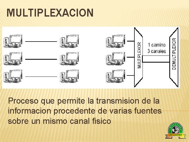 MULTIPLEXACION Proceso que permite la transmision de la informacion procedente de varias fuentes sobre