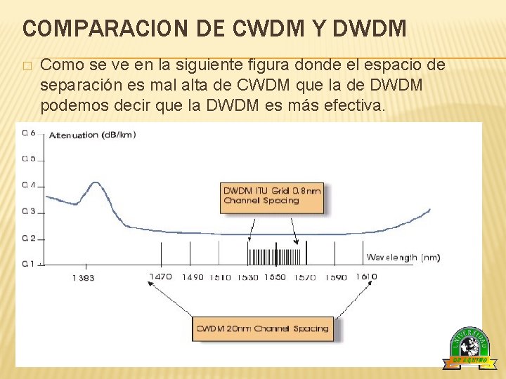 COMPARACION DE CWDM Y DWDM � Como se ve en la siguiente figura donde