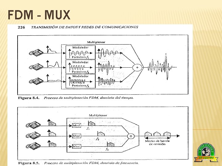 FDM - MUX 