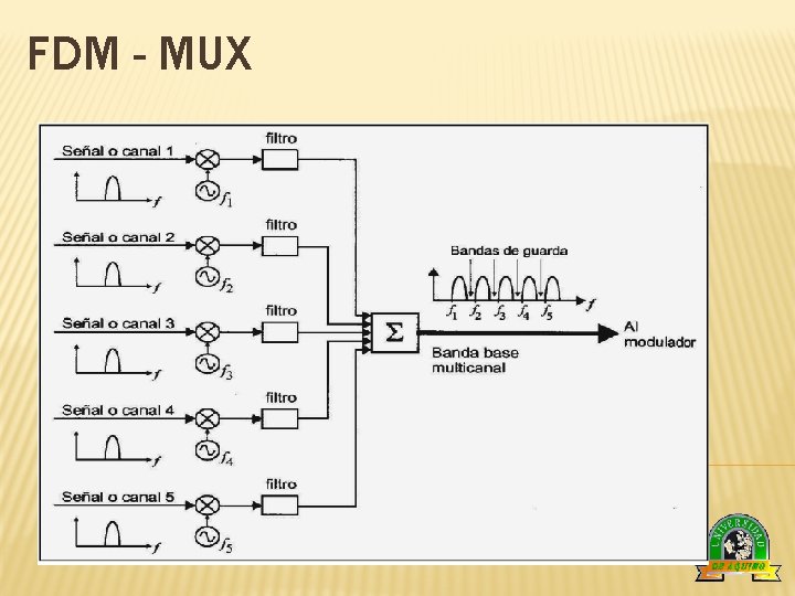 FDM - MUX 