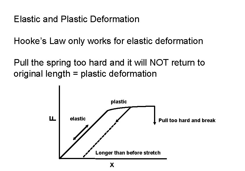 Elastic and Plastic Deformation Hooke’s Law only works for elastic deformation Pull the spring