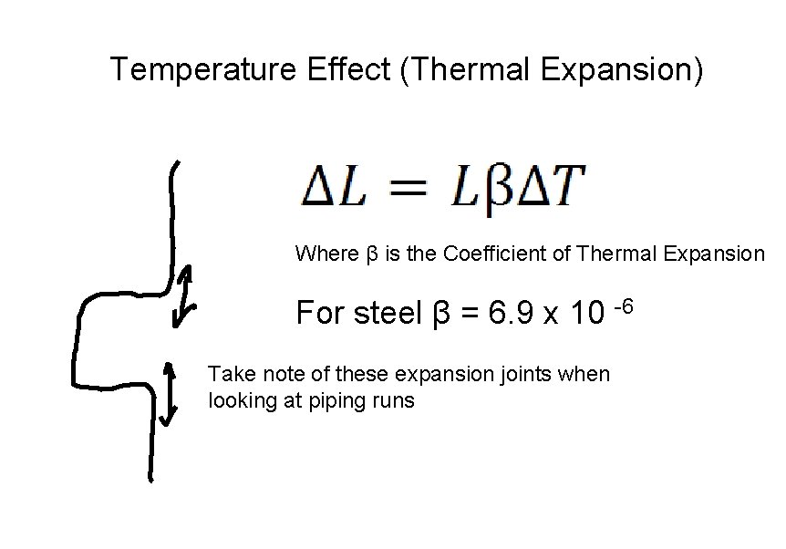 Temperature Effect (Thermal Expansion) Where β is the Coefficient of Thermal Expansion For steel