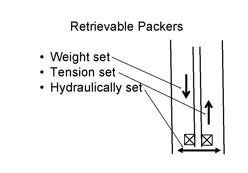 Retrievable Packers • Weight set • Tension set • Hydraulically set 
