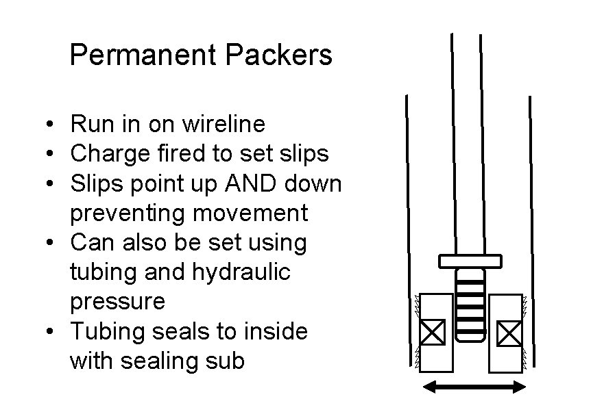 Permanent Packers • Run in on wireline • Charge fired to set slips •
