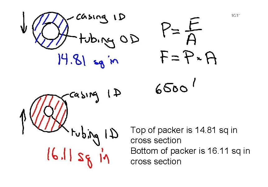 Top of packer is 14. 81 sq in cross section Bottom of packer is