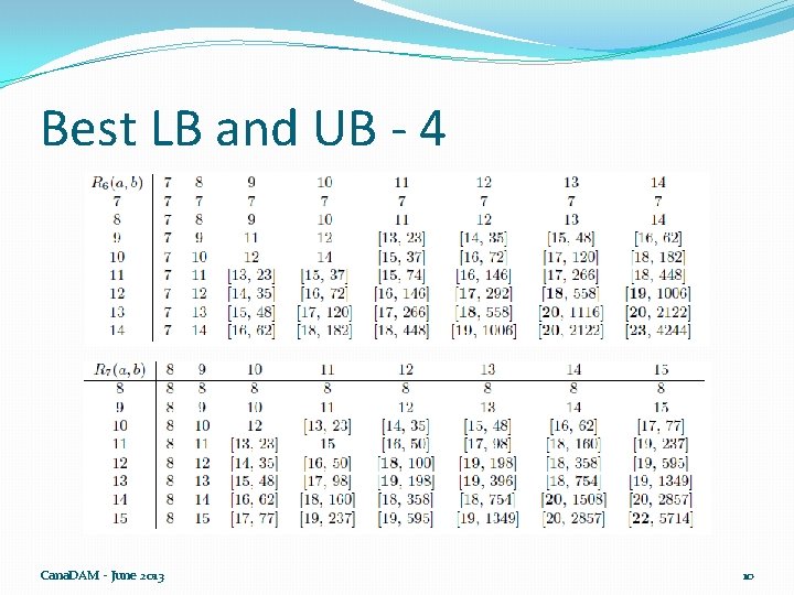 Best LB and UB - 4 Cana. DAM - June 2013 10 