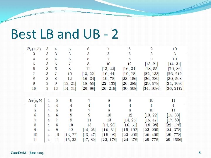 Best LB and UB - 2 Cana. DAM - June 2013 8 