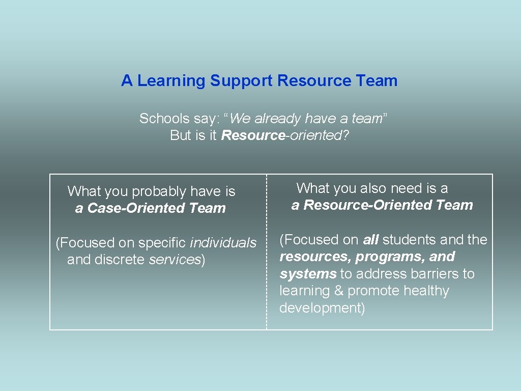 A Learning Support Resource Team Schools say: “We already have a team” But is