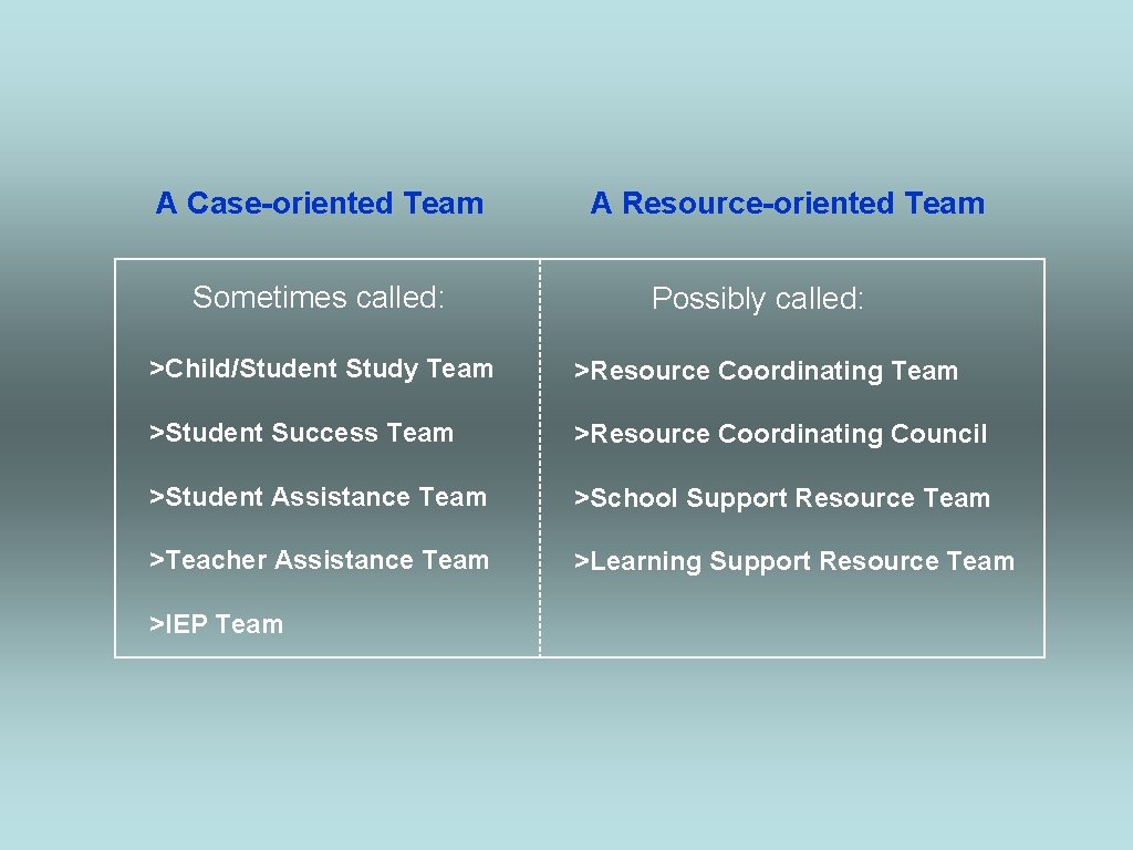 A Case-oriented Team Sometimes called: A Resource-oriented Team Possibly called: >Child/Student Study Team >Resource