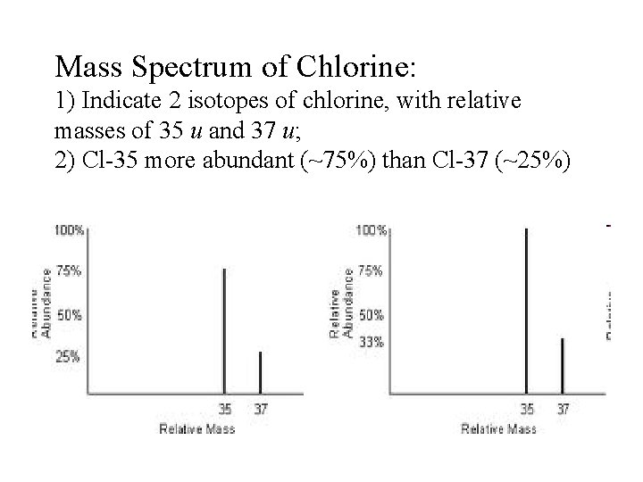 Mass Spectrum of Chlorine: 1) Indicate 2 isotopes of chlorine, with relative masses of