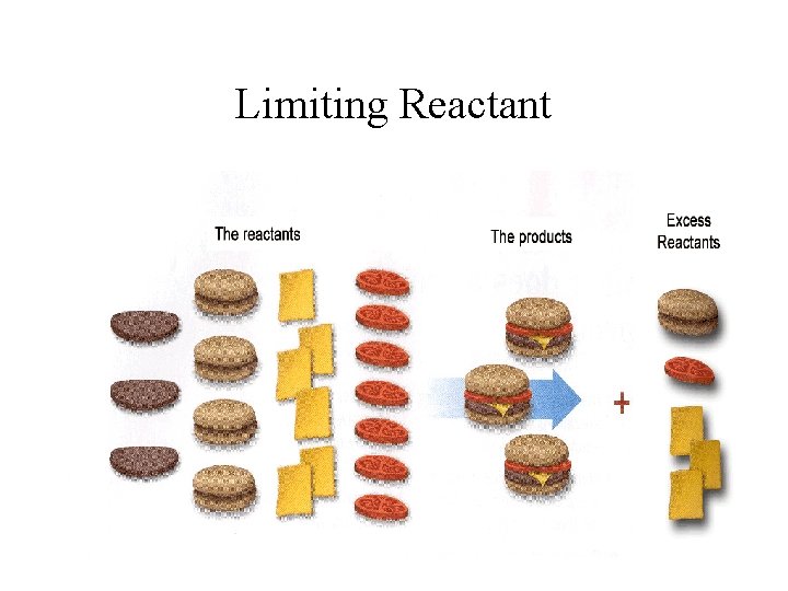 Limiting Reactant 