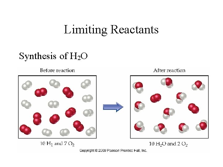 Limiting Reactants Synthesis of H 2 O 