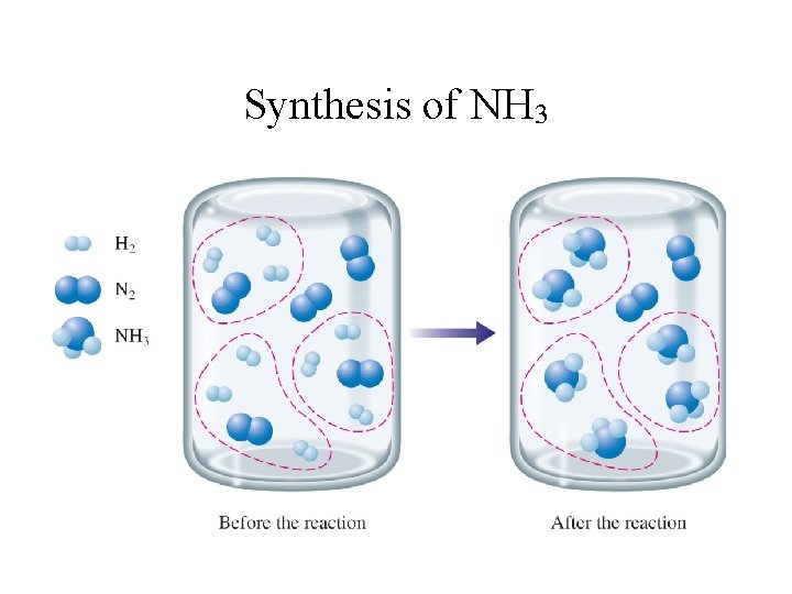 Synthesis of NH 3 