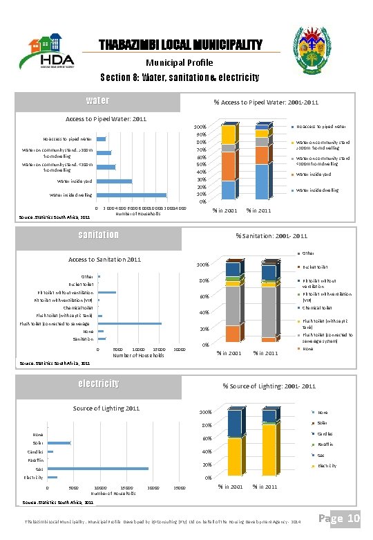 THABAZIMBI LOCAL MUNICIPALITY Municipal Profile Section 8: Water, sanitation & electricity water % Access