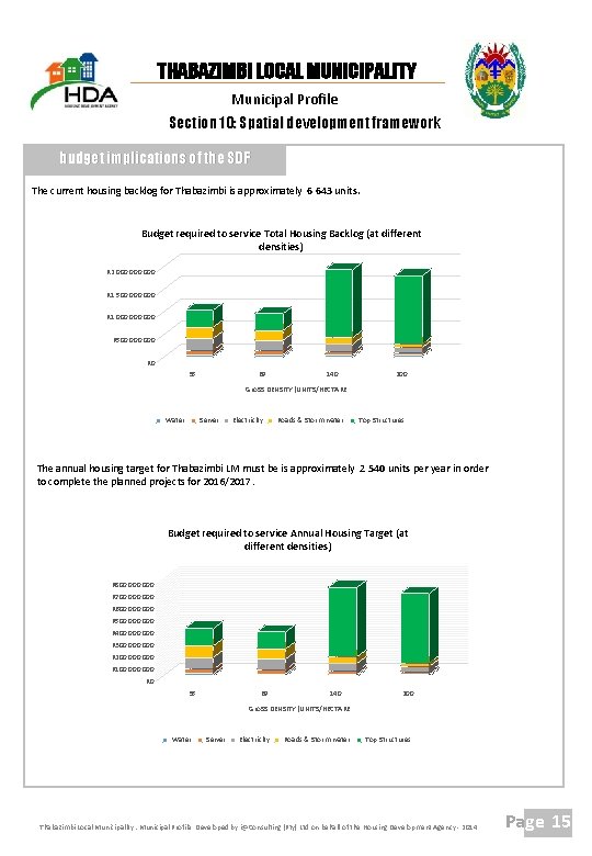 THABAZIMBI LOCAL MUNICIPALITY Municipal Profile Section 10: Spatial development framework budget implications of the