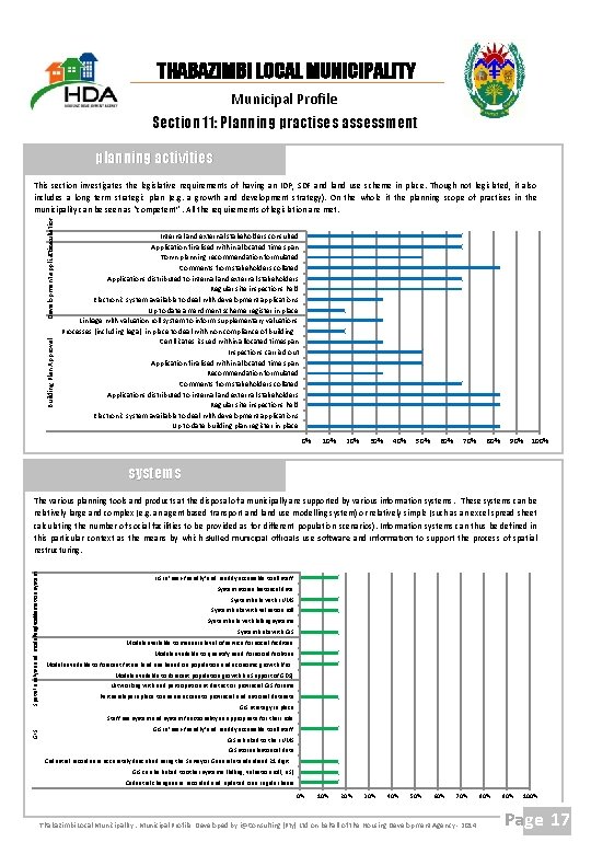 THABAZIMBI LOCAL MUNICIPALITY Municipal Profile Section 11: Planning practises assessment planning activities Building Plan