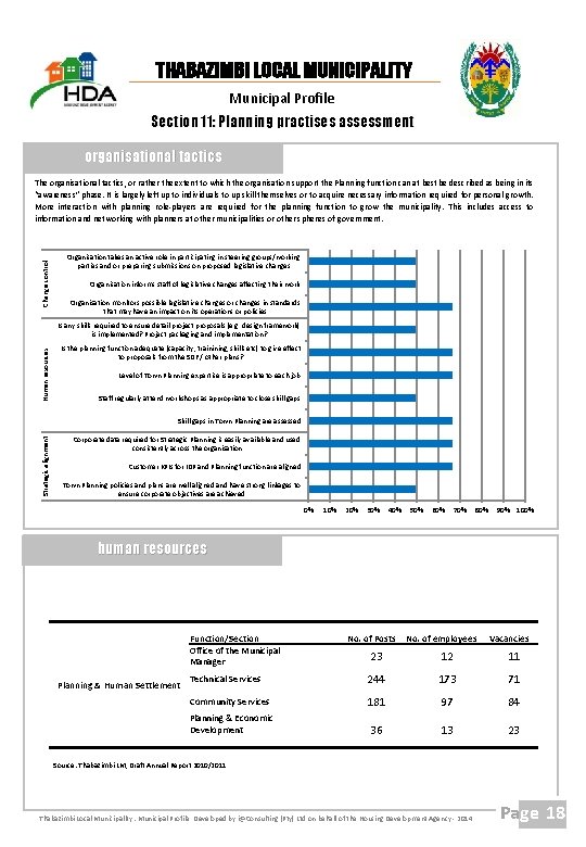 THABAZIMBI LOCAL MUNICIPALITY Municipal Profile Section 11: Planning practises assessment organisational tactics Change control