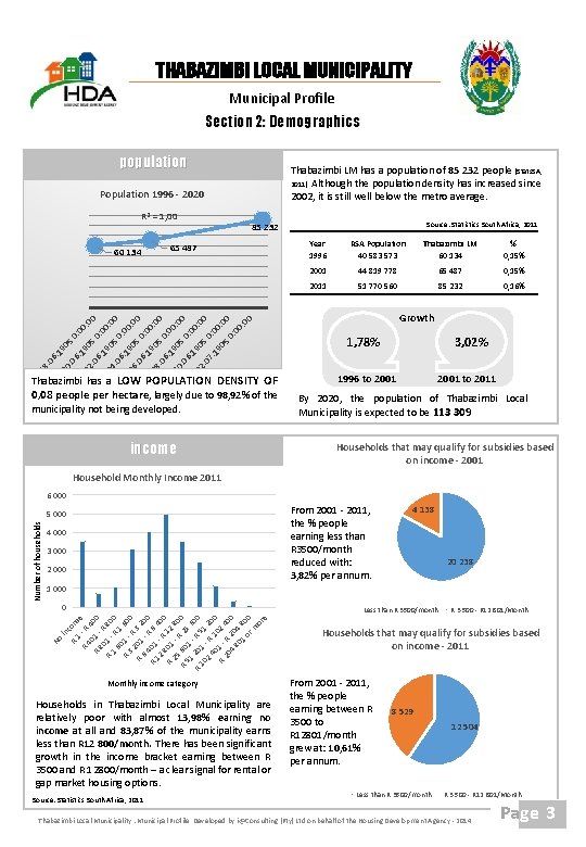 THABAZIMBI LOCAL MUNICIPALITY Municipal Profile Section 2: Demographics population Thabazimbi LM has a population