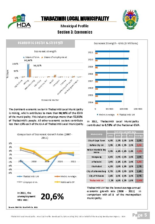 THABAZIMBI LOCAL MUNICIPALITY Municipal Profile Section 3: Economics economic sector & strength Economic Strength