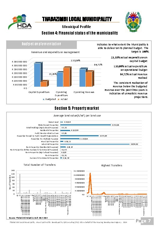 THABAZIMBI LOCAL MUNICIPALITY Municipal Profile Section 4: Financial status of the municipality budget implementation